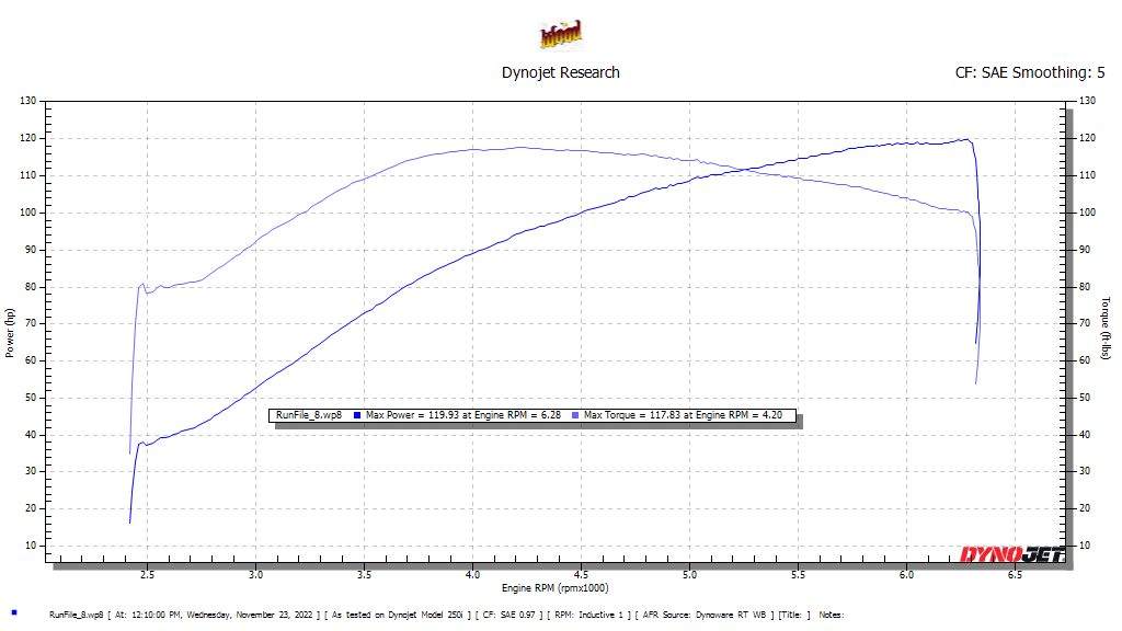 Cycle Rama CR470 M8 Cam