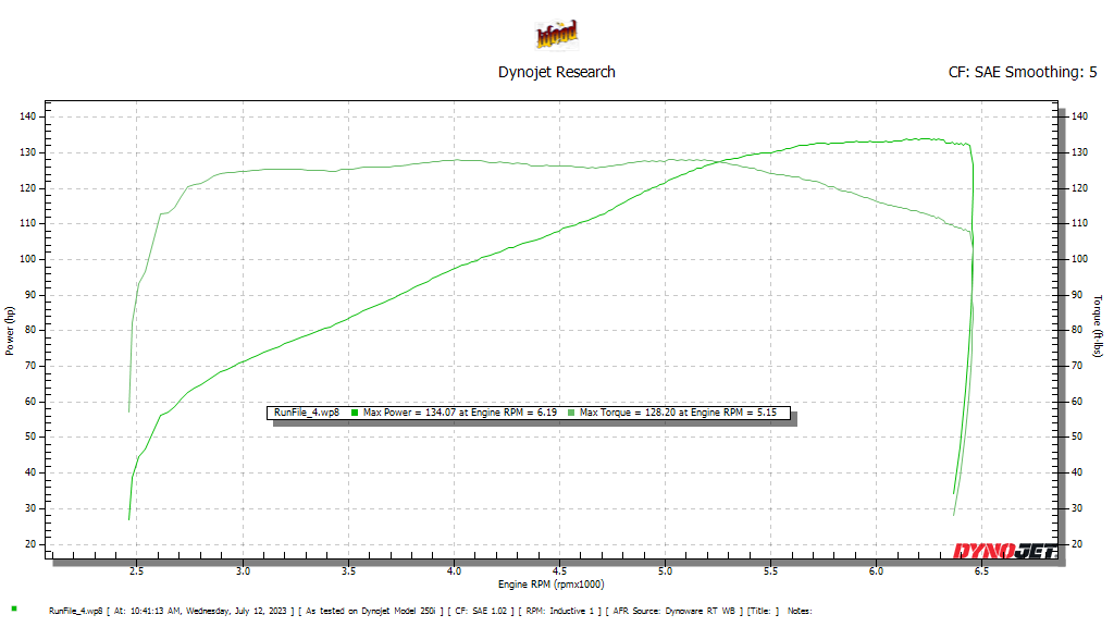 Cycle Rama APE/CR485 M8 Cam