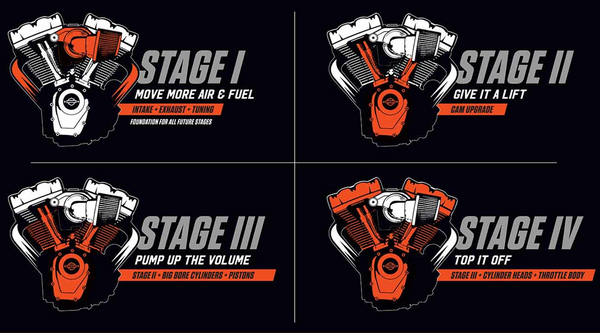 The Ultimate Harley Performance Guide for Eastern NC Riders