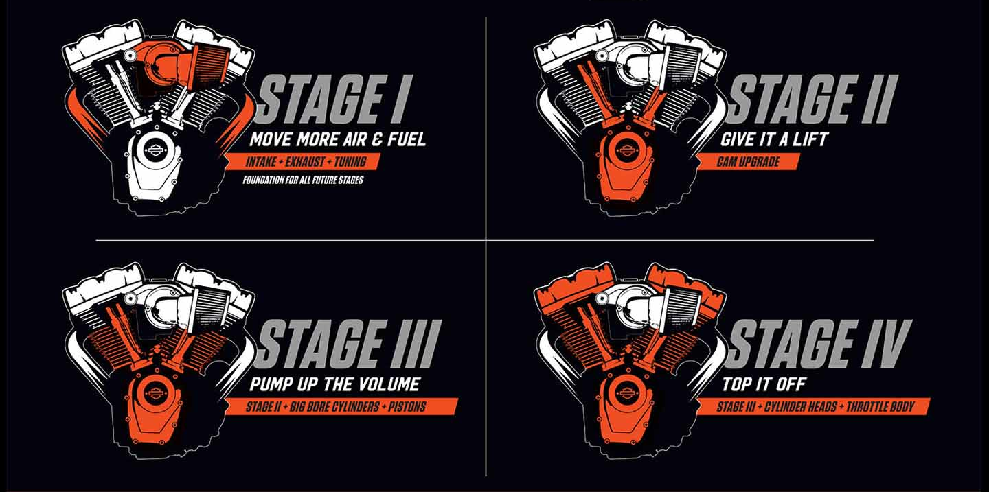 The Ultimate Harley Performance Guide for Eastern NC Riders