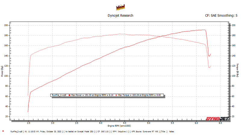 Cycle Rama CR550 M8 Cam