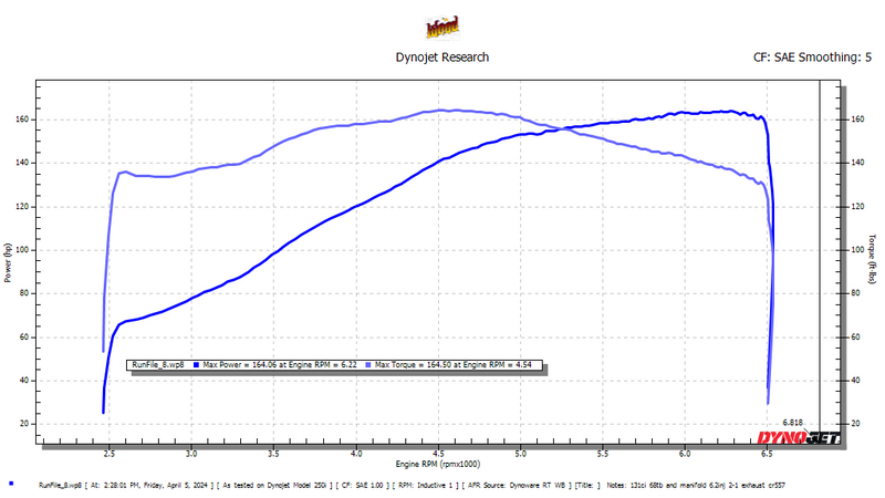 Cycle Rama CR557 M8 Cam