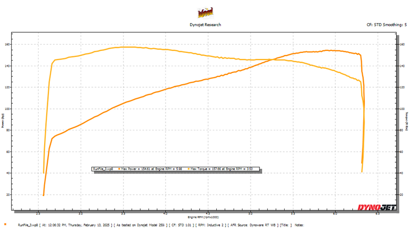 Wood Performance WM8-408X M8 cam
