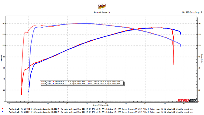 Impact Wiring Solutions ECU for 2021-2023 Touring and 2023.5 and newer Harley-Davidson Touring models