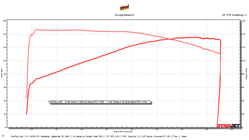 Impact Wiring Solutions ECU for 2021-2023 Touring and 2023.5 and newer Harley-Davidson Touring models