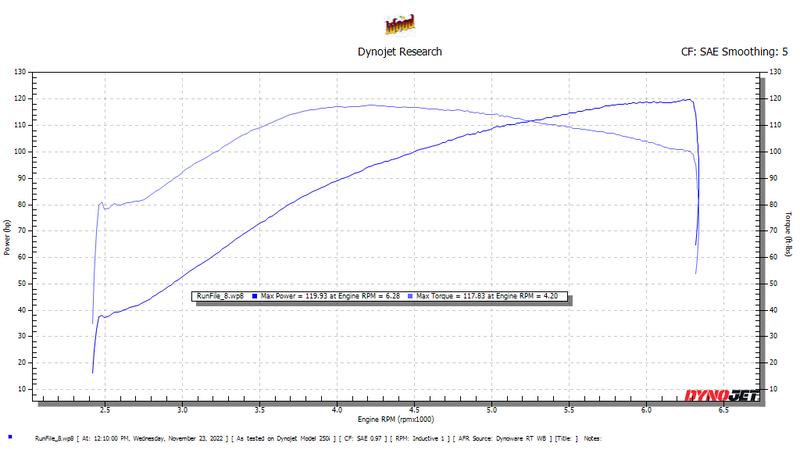Cycle Rama CR470 M8 Cam