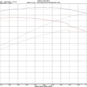 Red Shift Cams® 468 for Milwaukee-Eight® Engines