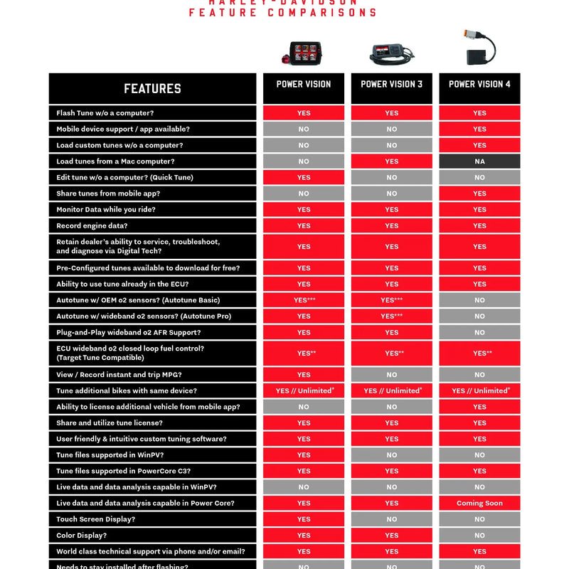 Power Vision 3 Fuel Injection Module for Harley