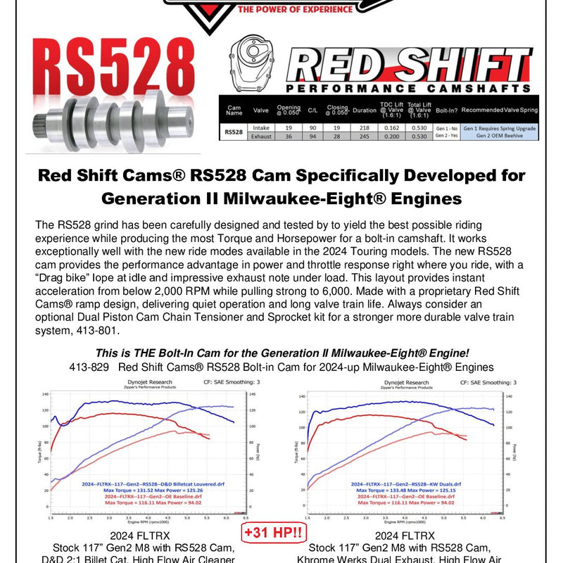 Red Shift Cams® RS528 Cam Specifically Developed for Generation II Milwaukee-Eight® Engines