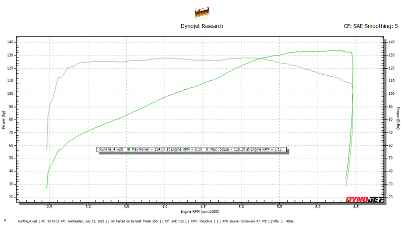 Cycle Rama APE/CR485 M8 Cam