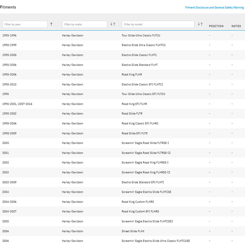 B4 2:1 Exhaust - Black or Chrome Straight Can for 95-16 Bagger