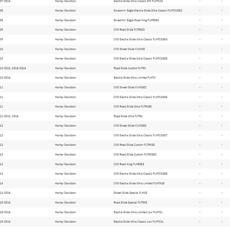 B4 2:1 Exhaust - Black or Chrome Straight Can for 95-16 Bagger