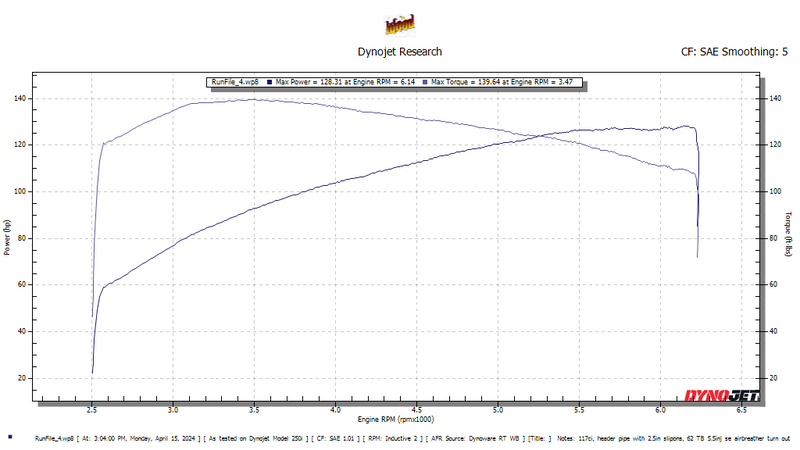 Cycle Rama CR485M20  Complete Cam Installation Kits 17 up M8